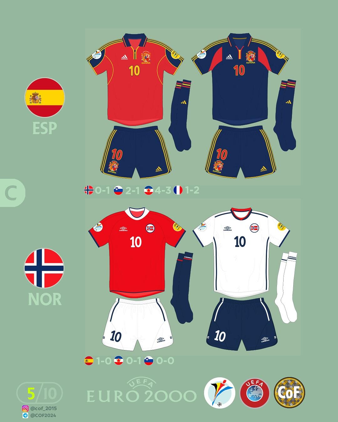 2000欧洲杯参赛国家队球衣