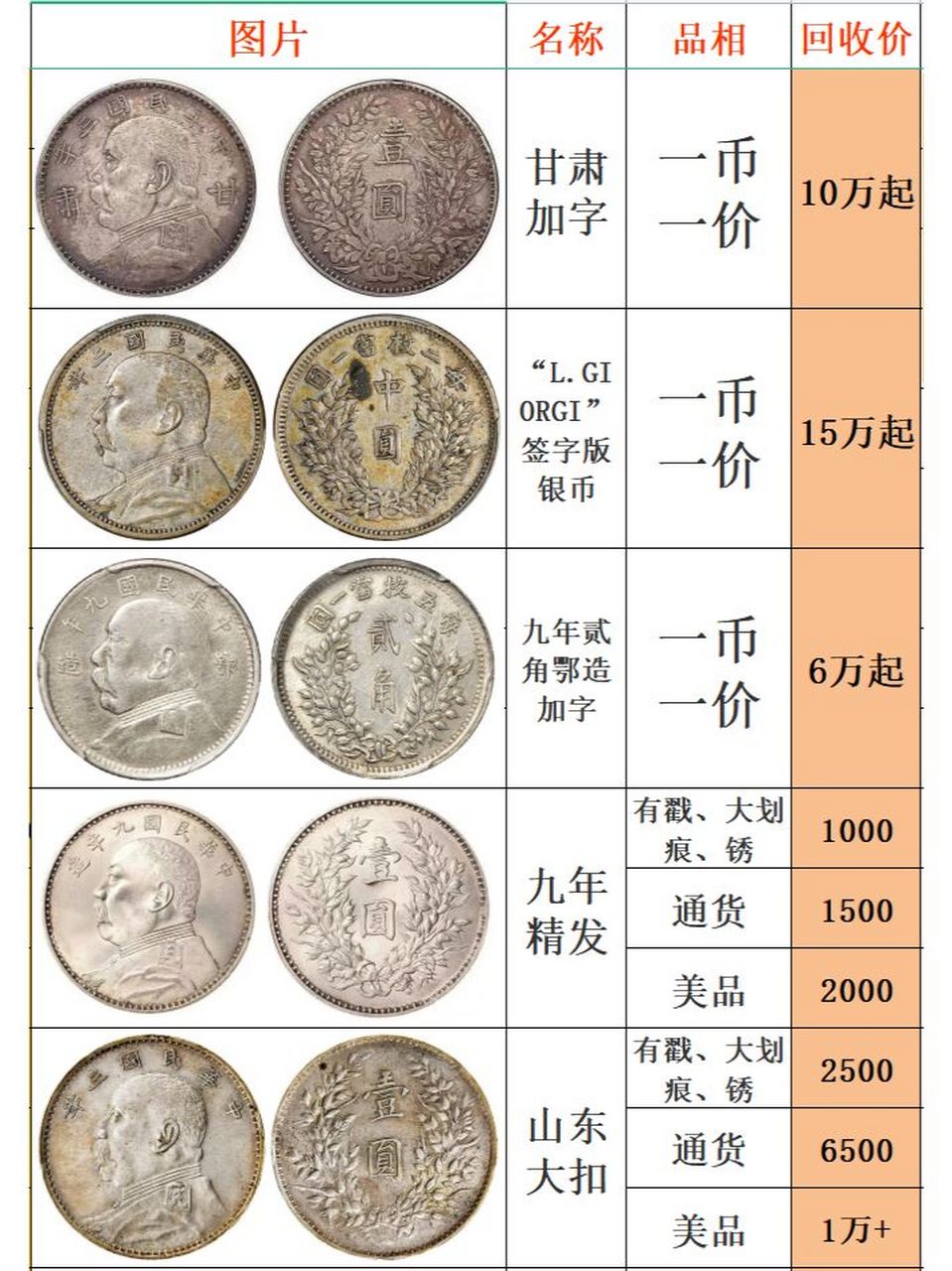 旧铜钱回收价格表图片图片