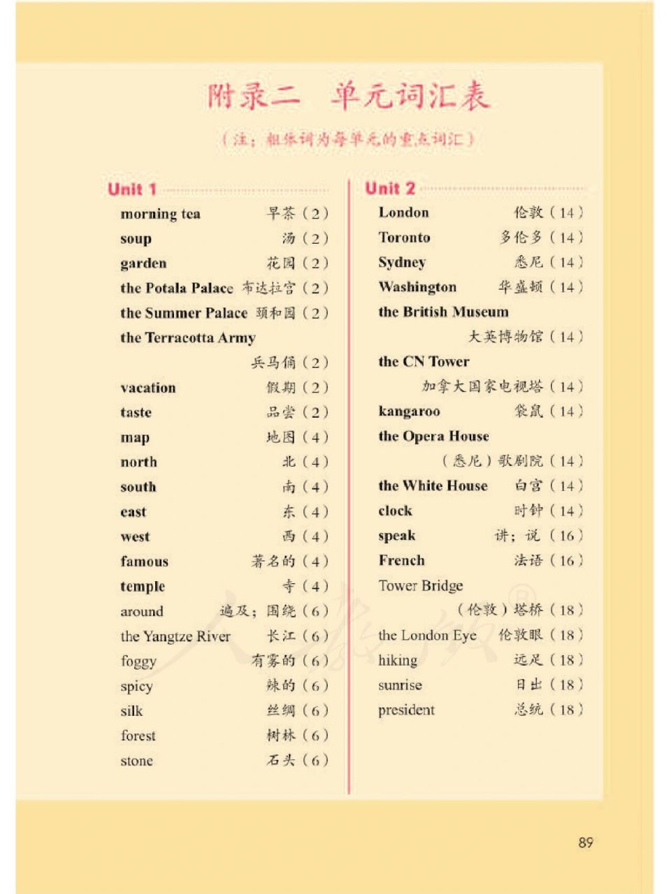 六上人教版英语(一年级起点)单词表 这个是在智慧中小学里面找的,有