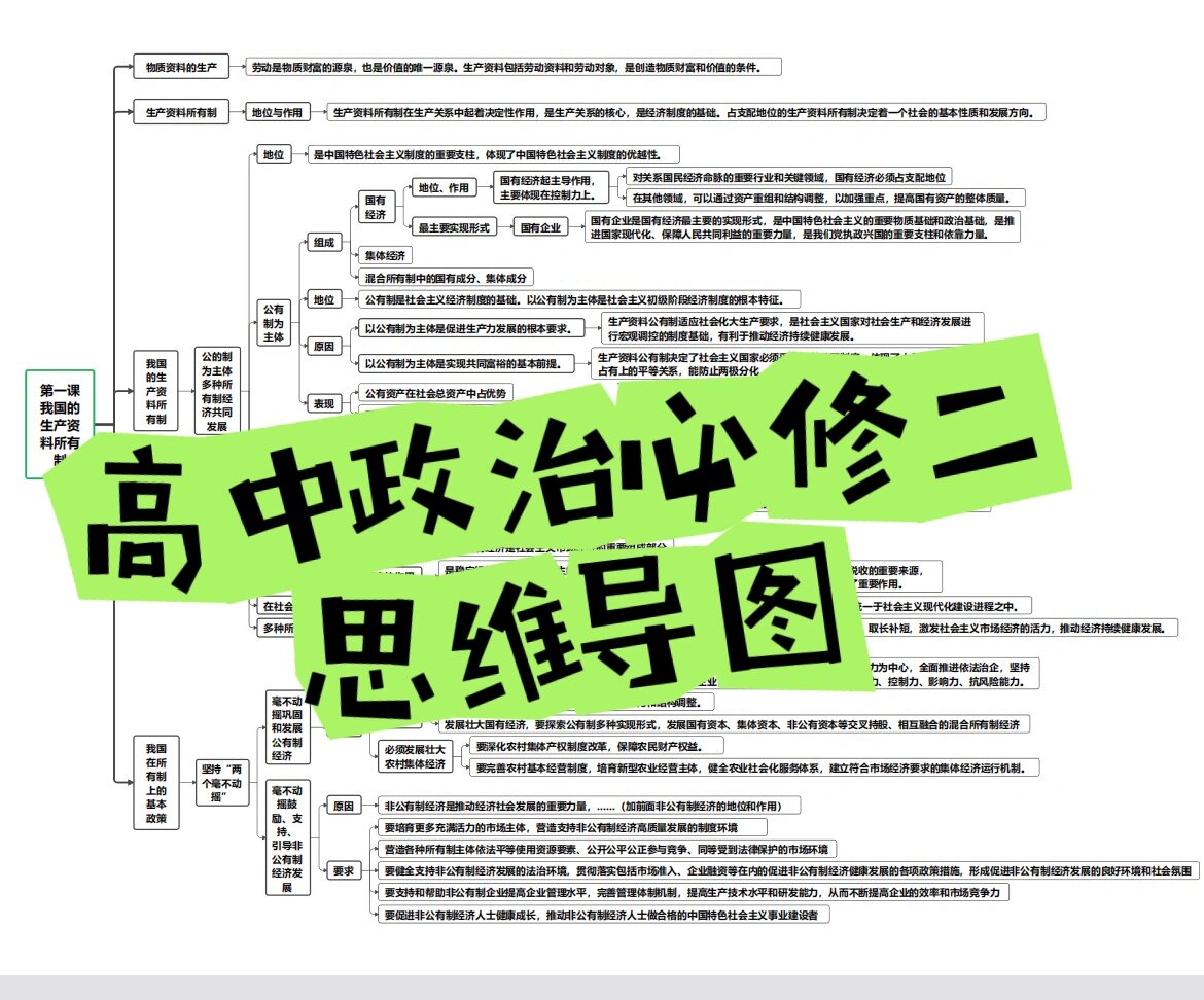 高中政治必修二思维导图,近来收藏啦!
