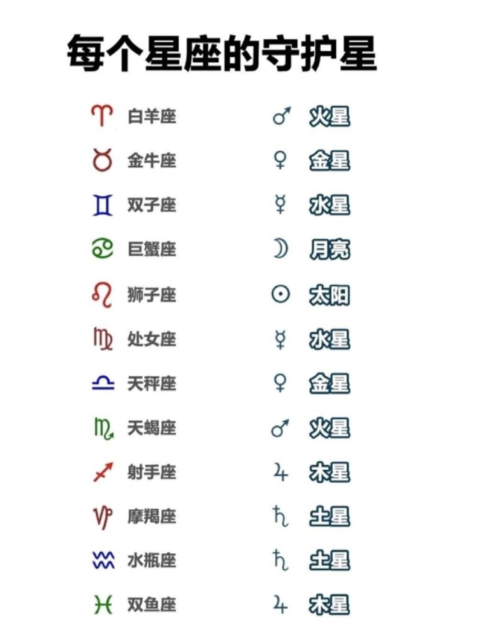 12星座守护神图图片