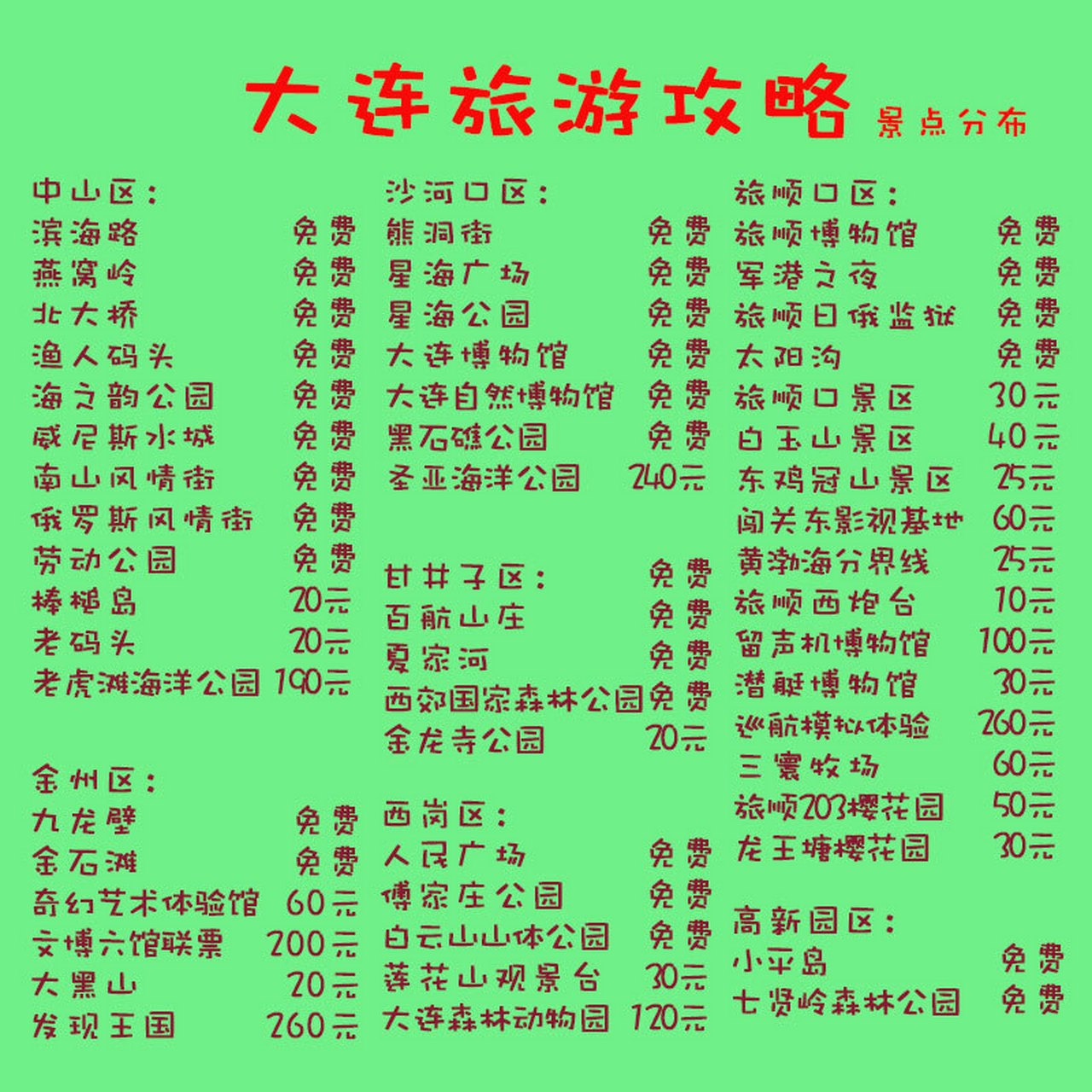 大连景点分布 整理了一张大连景点分布图,准备来大连旅游的宝子们快快