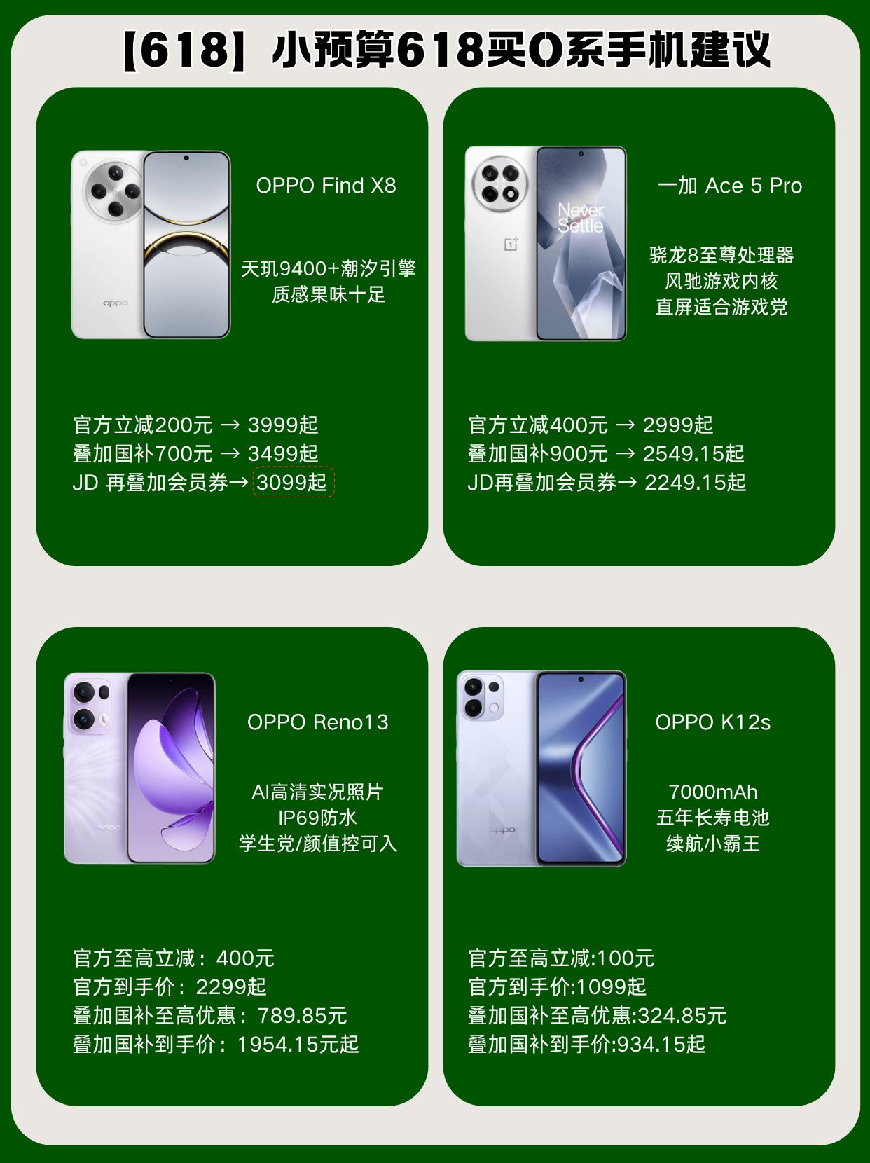 oppo市场报价