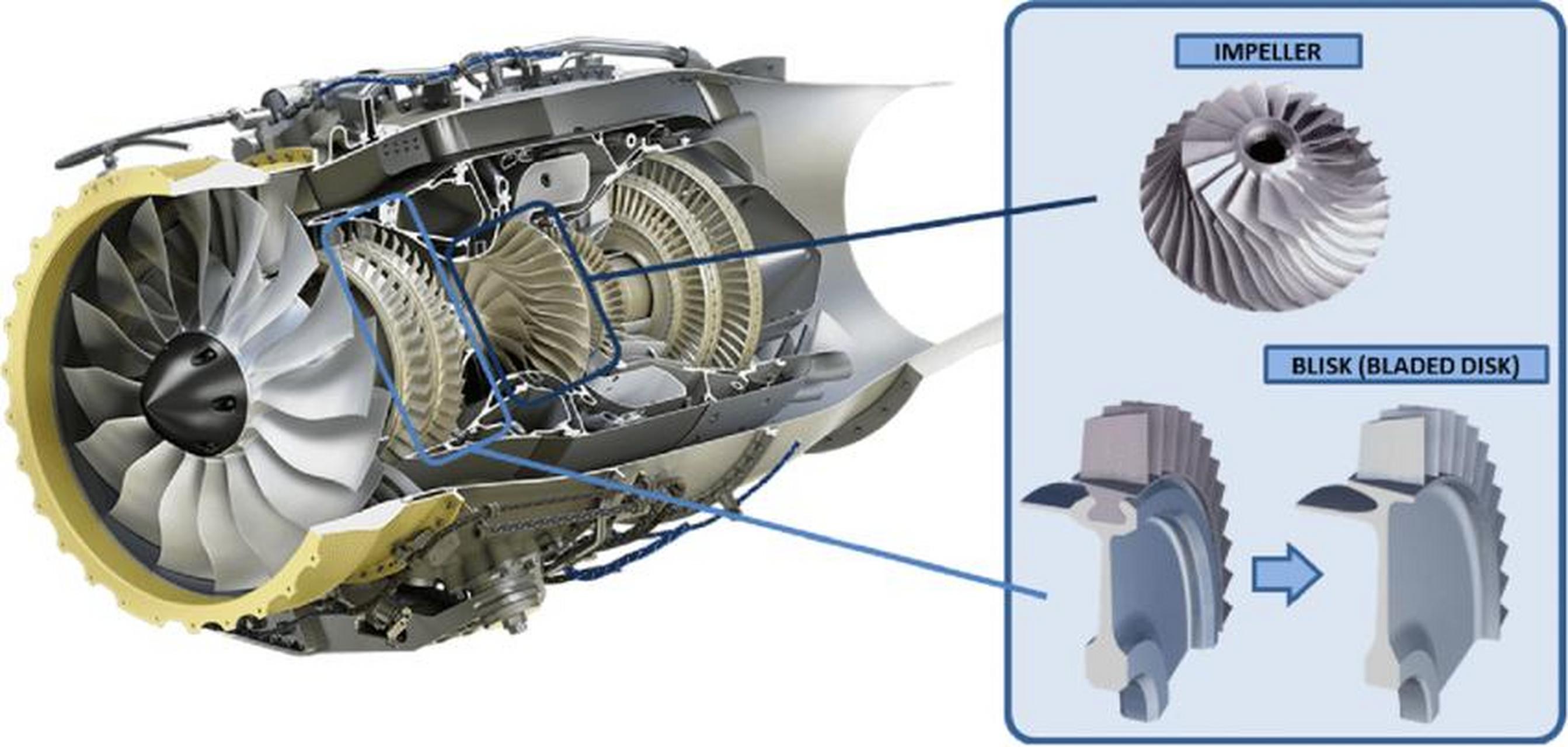 通用电气本田hf120航空涡扇发动机.