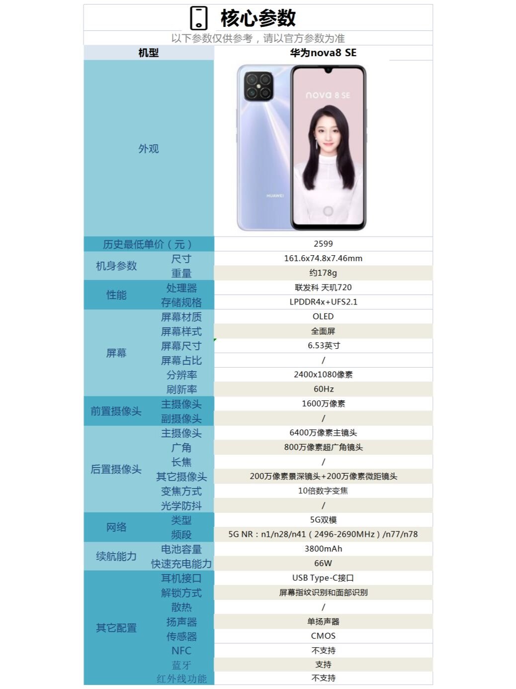 现在入手华为nova8se是否合适