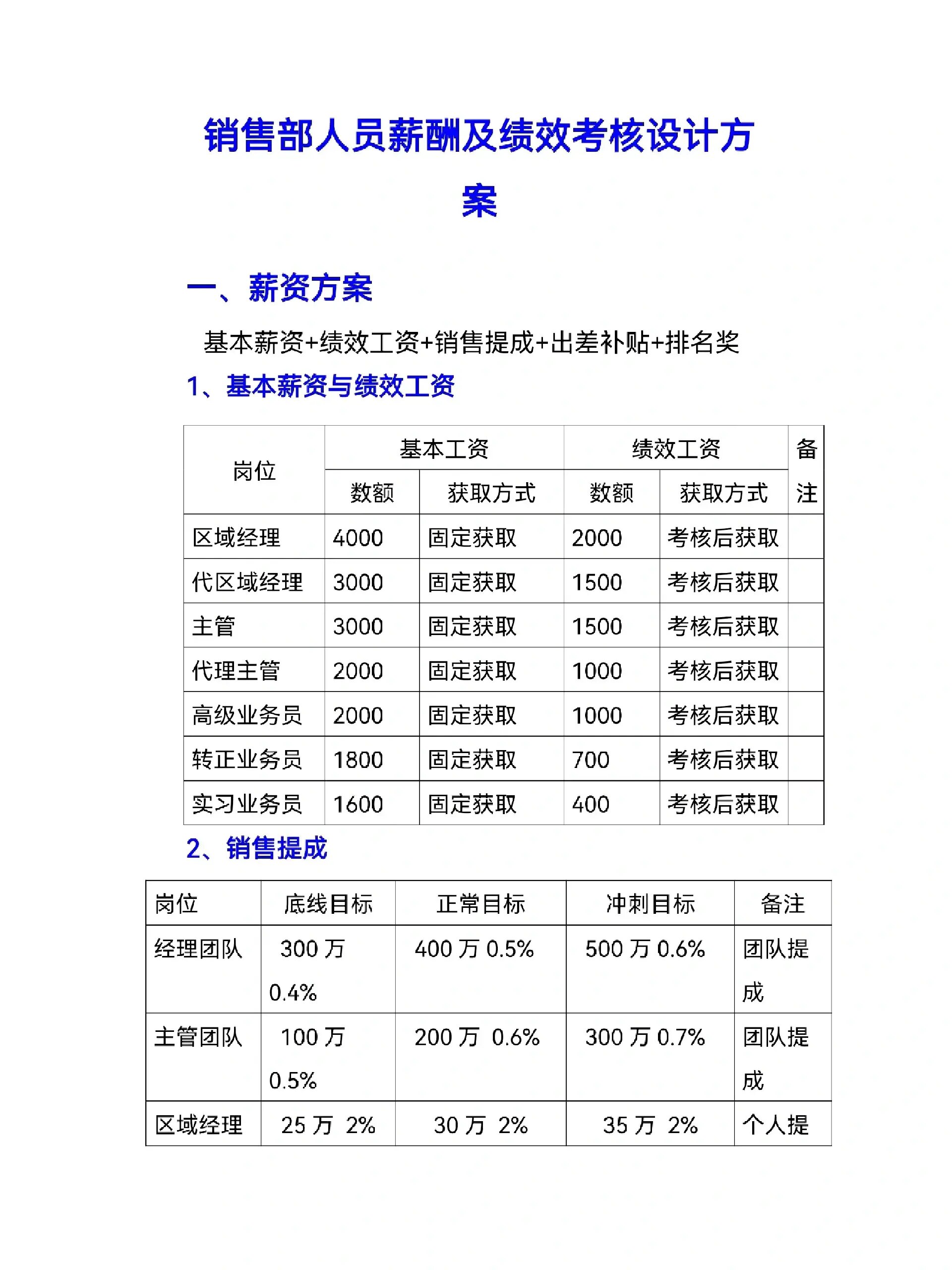 薪酬绩效设计