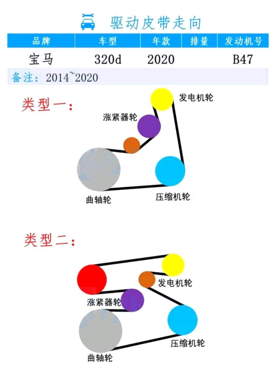 宝马全系车型发动机皮带绕法分享给大家.记得双击加关注.
