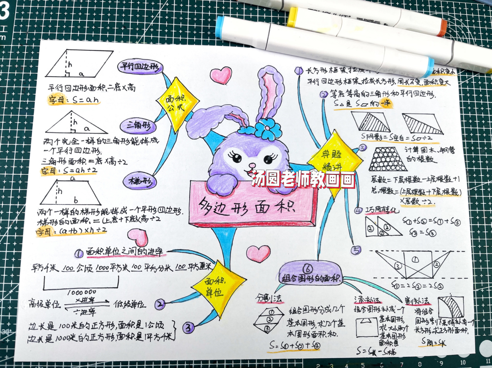多边形面积思维导图 五年级数学上册,多边形面积思维导图,有线稿可以