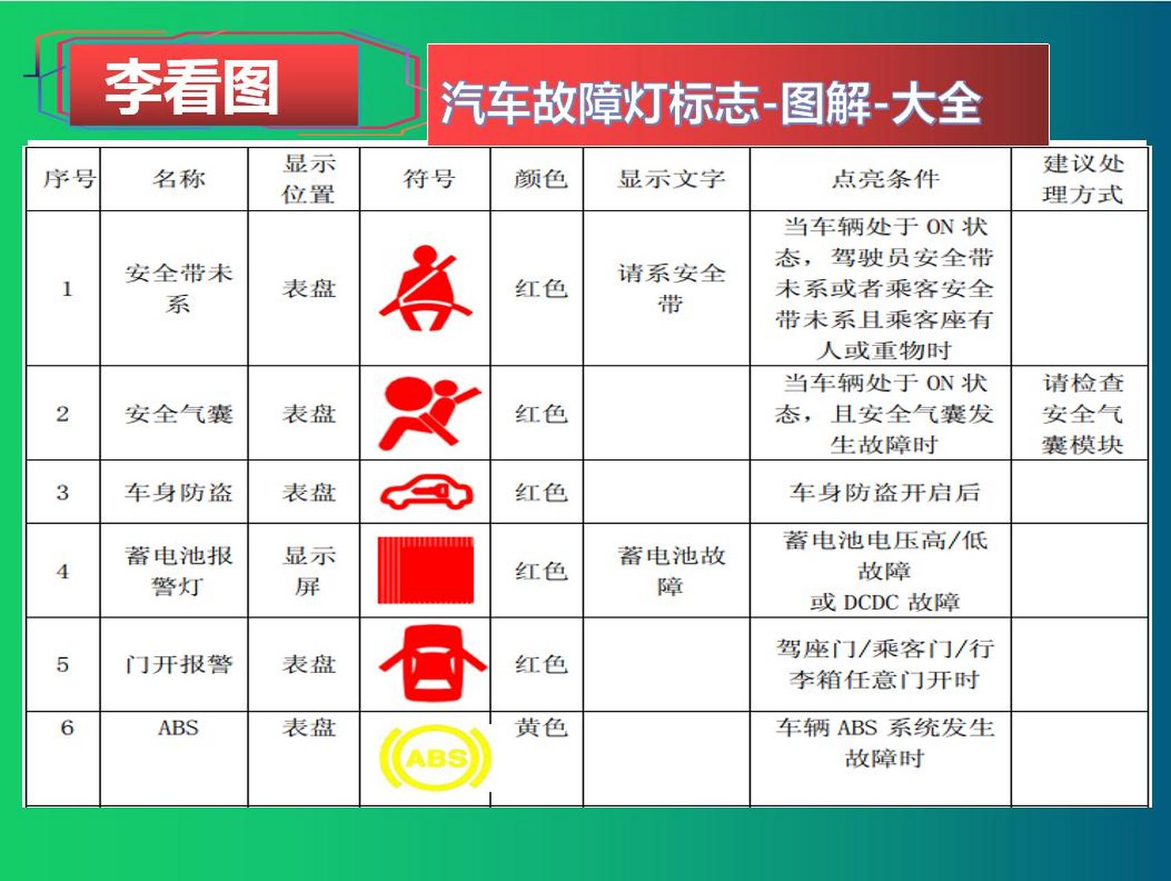 四轮电动车故障灯图解图片