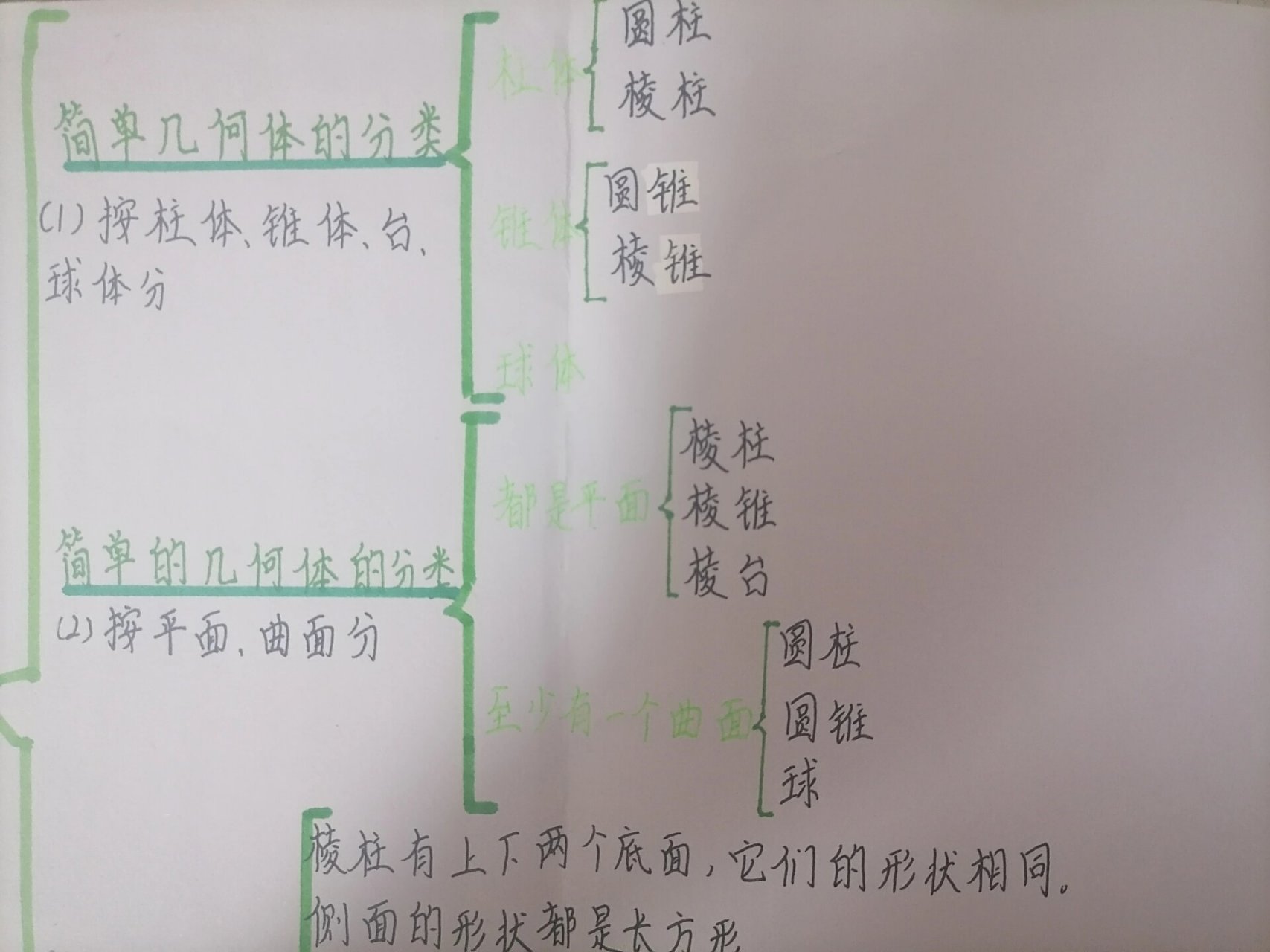 七年级上册北师大版生活中的立体图形 思维导图