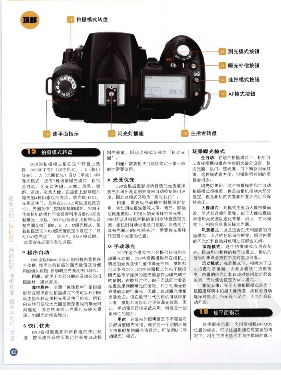 摄影入门|尼康d90按键详解