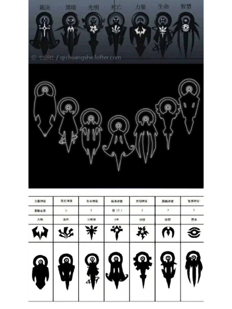 凹凸世界七神使资料