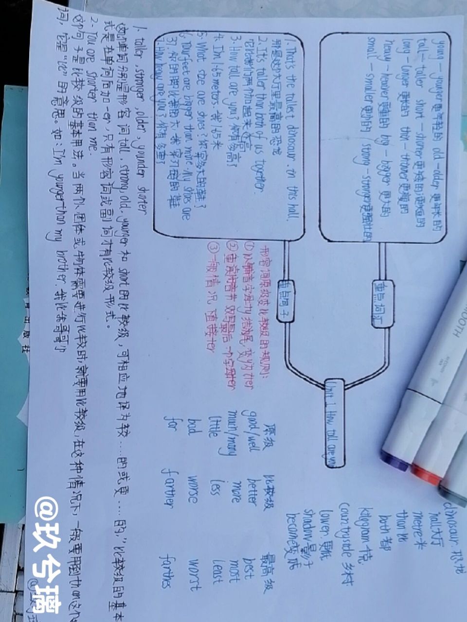 六年级人教版英语下册第一单元思维导图