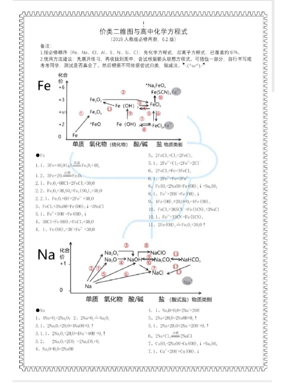 氯价类二维图图片