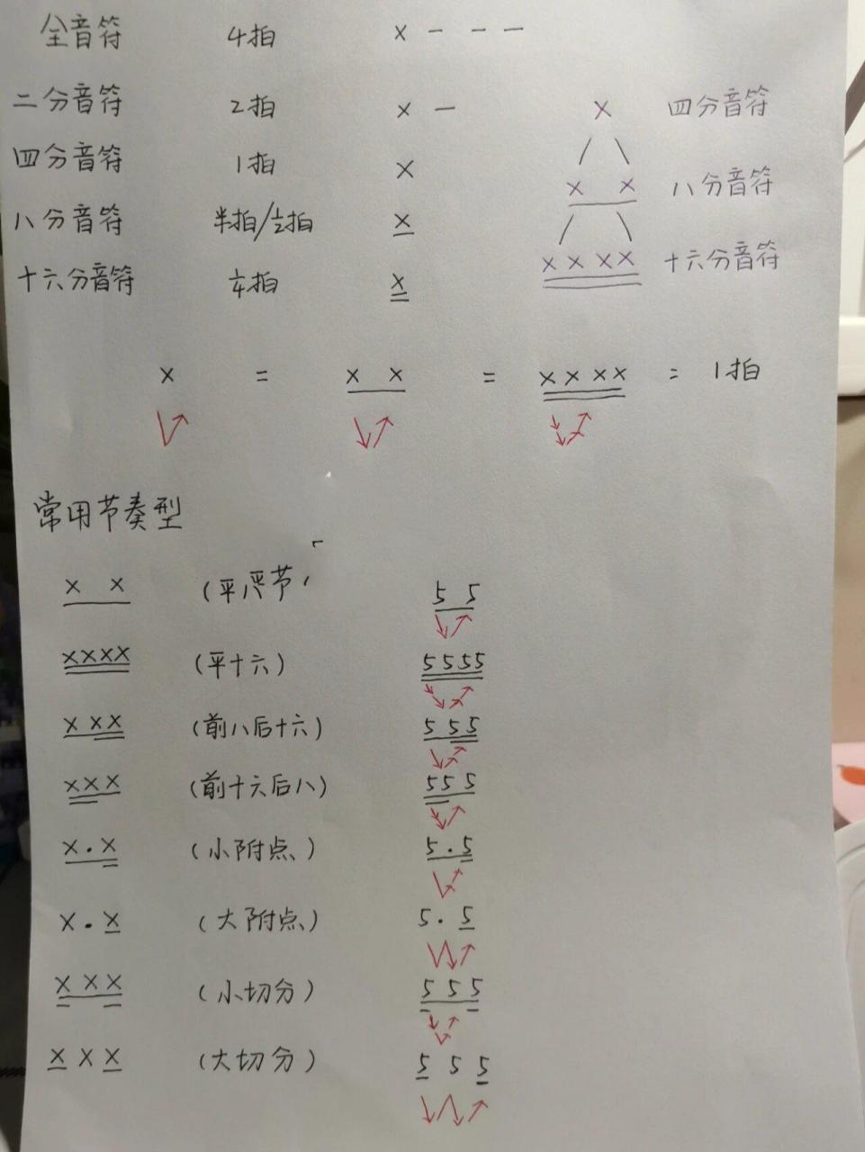 古筝常用节奏型