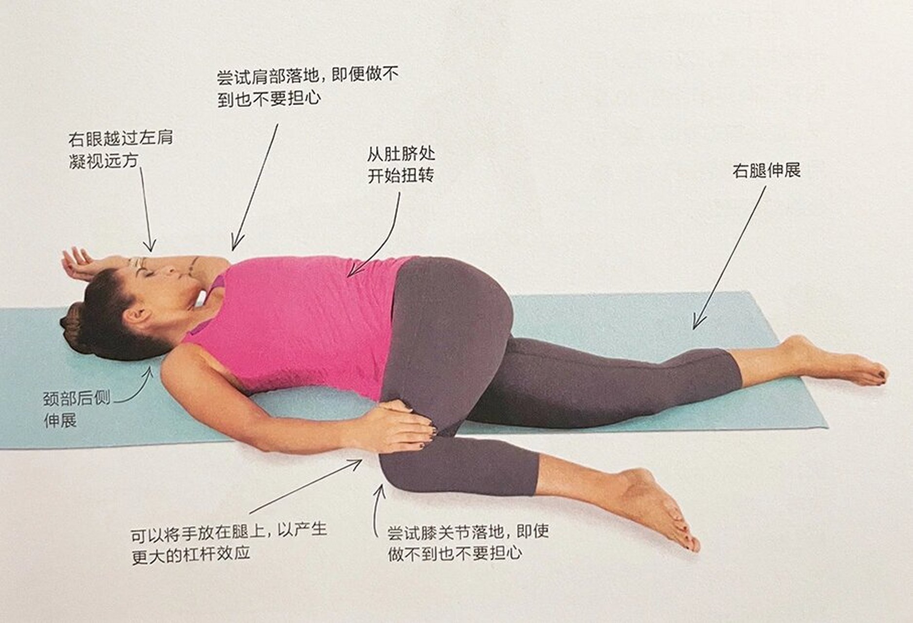 瑜伽经典体式图解(仰卧脊柱扭转式)  	 仰卧在垫子上,屈左腿,掌心向下