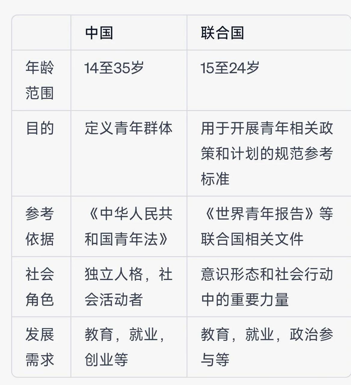 青年年龄段的人享受半天假期,五四青年节快乐
