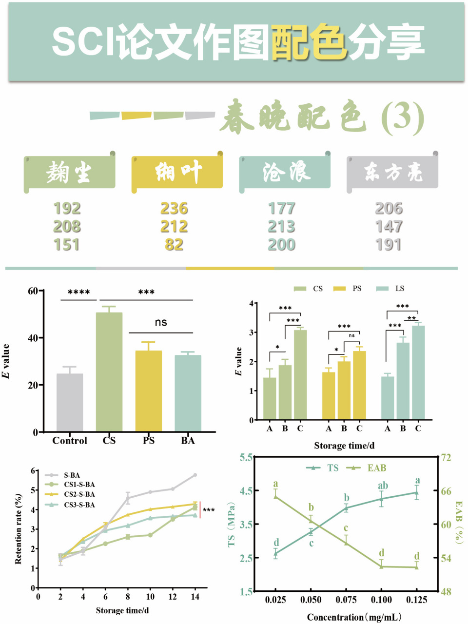 sci论文作图配色分享—春晚篇31566 配色分享 灵感来源:兔年春晚