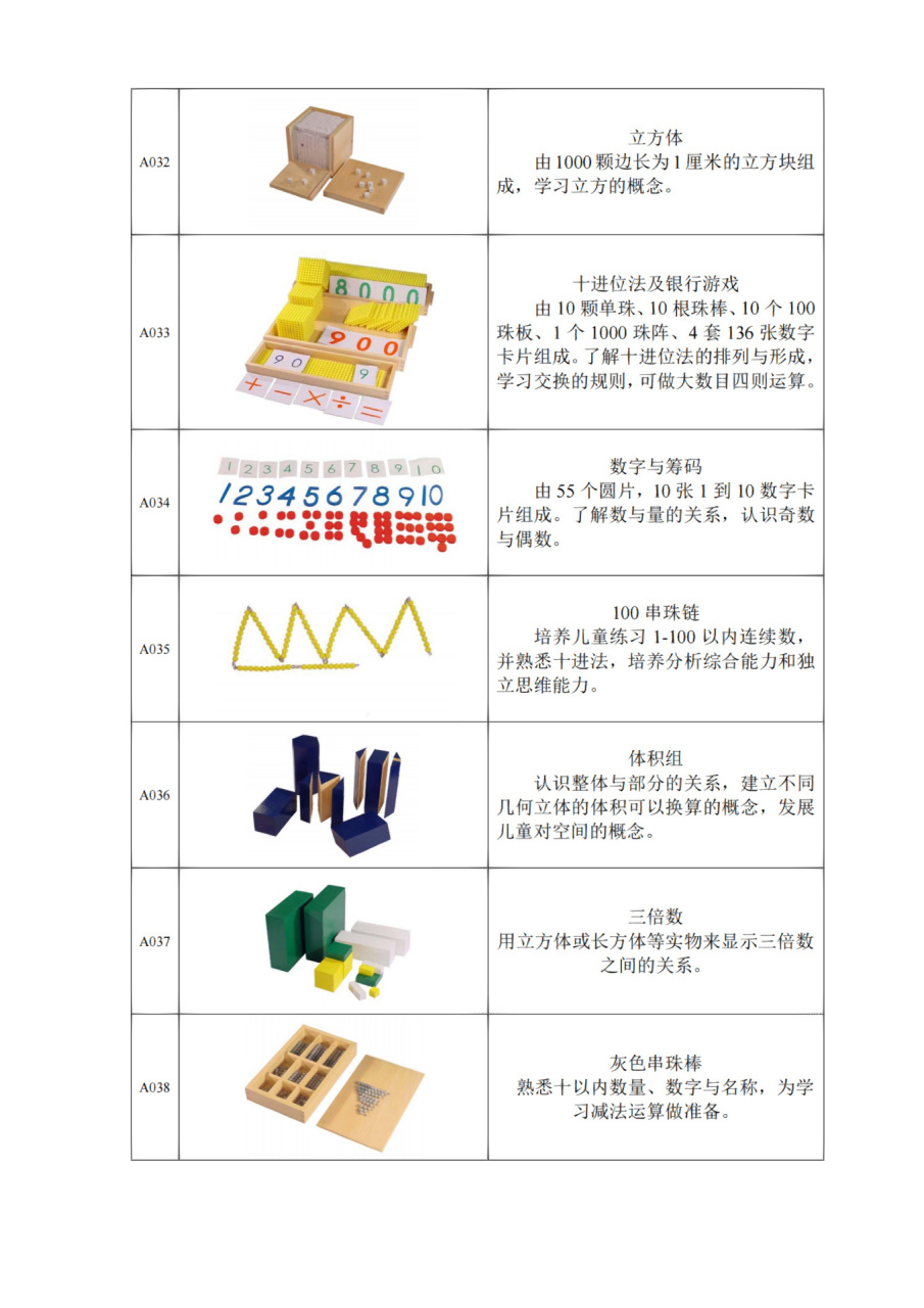 蒙台梭利教具清单图片