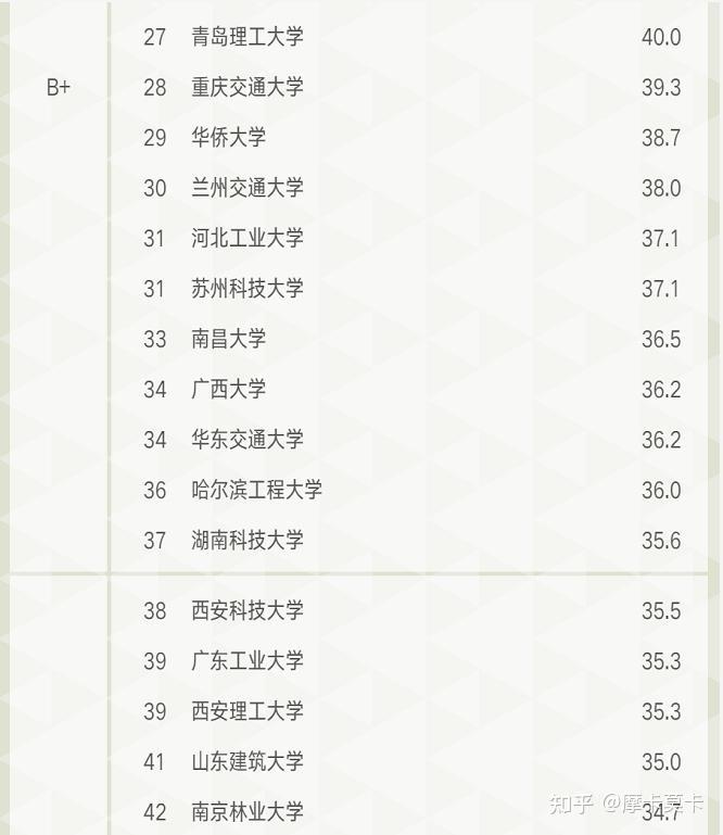 软科2021大学排行榜(软科2021大学排行榜发布)
