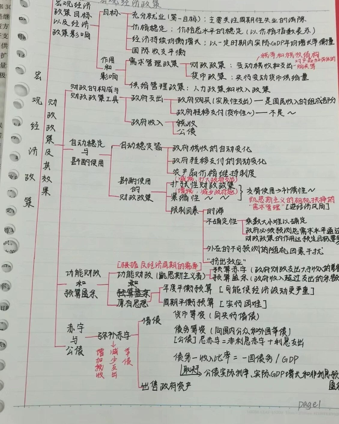 西方经济学知识思维导图