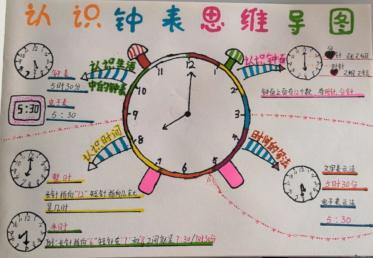 认识钟表思维导图