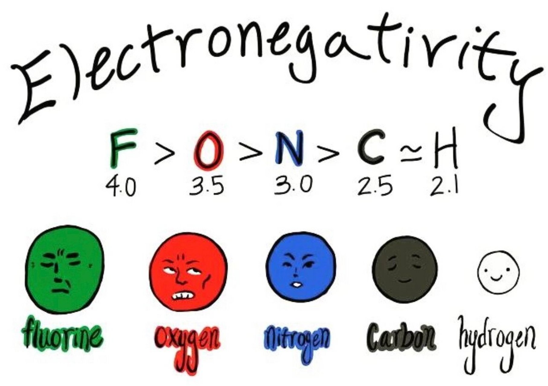 电负性大小比较规律图片