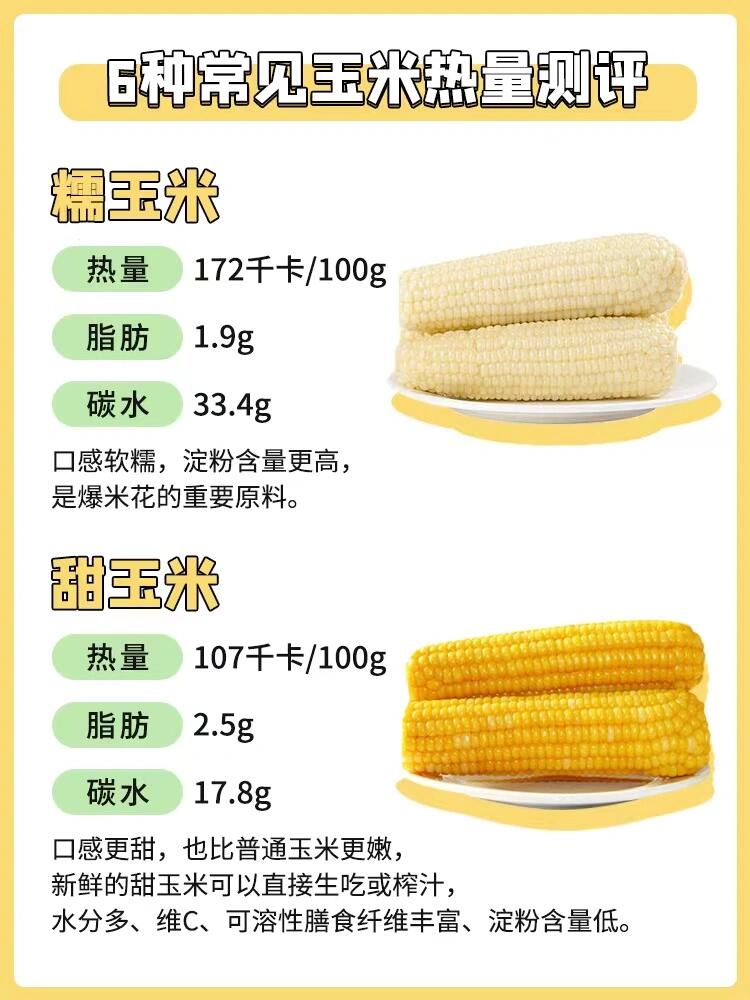 甜玉米gi值图片