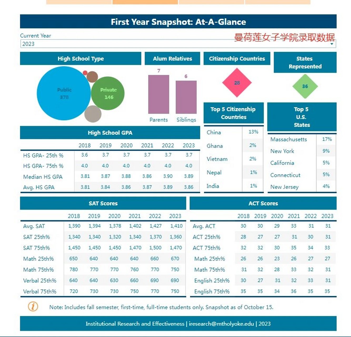 曼荷莲女子学院学费图片