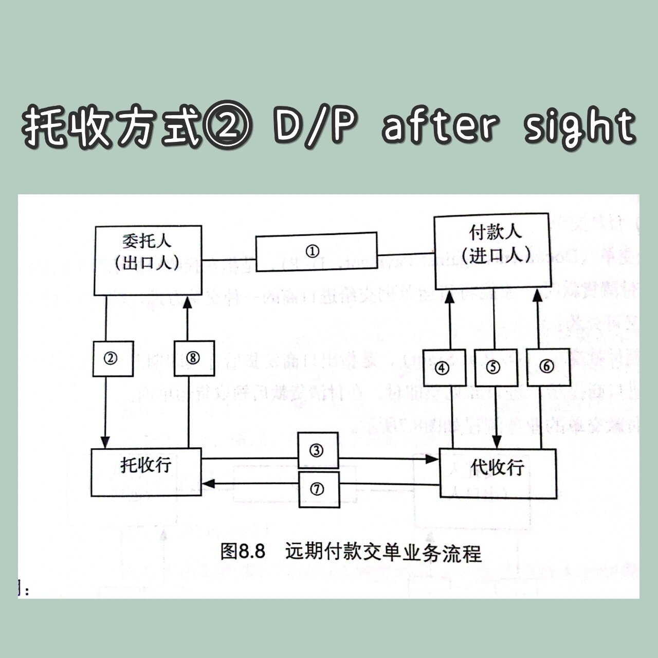 托收承付结算流程图图片