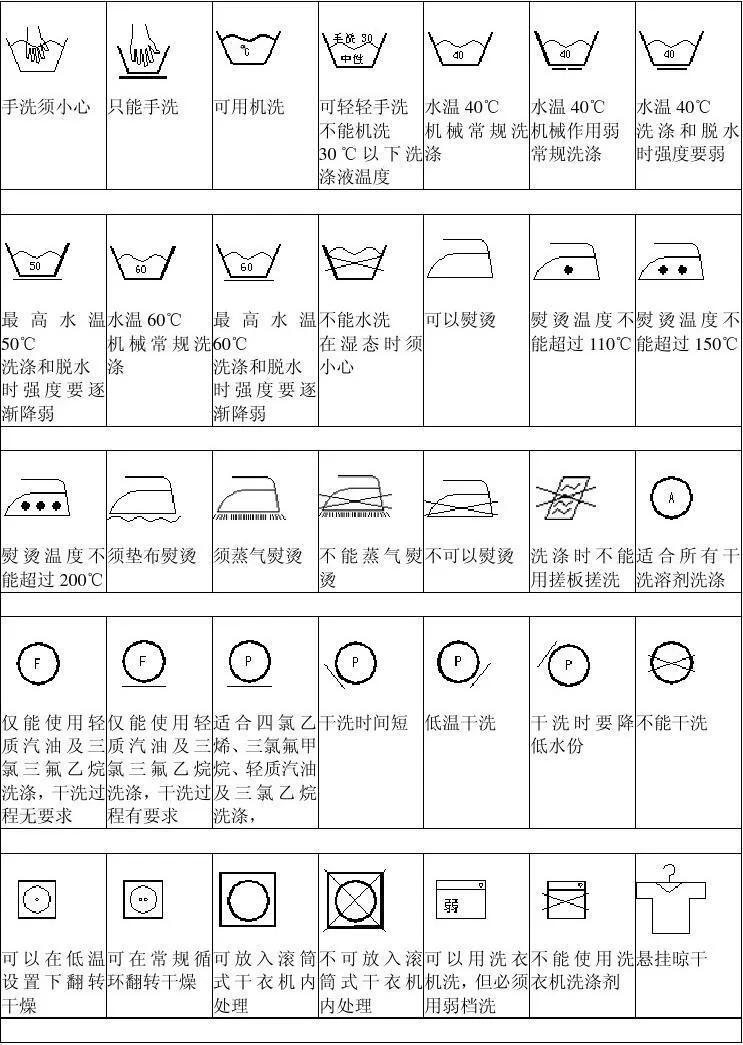 优衣库洗涤标志图解图片