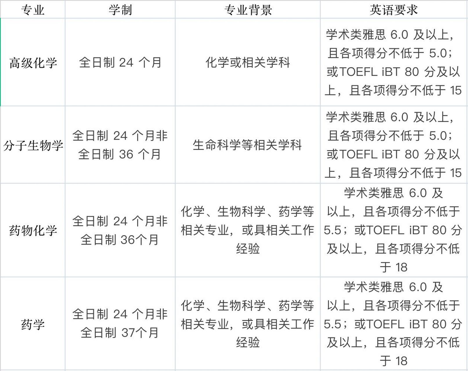 西交利物浦大学研究生研究型专业