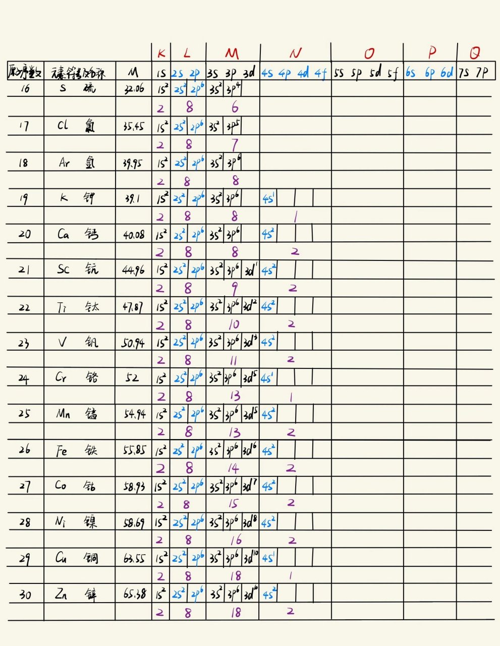 46号原子结构示意图图片