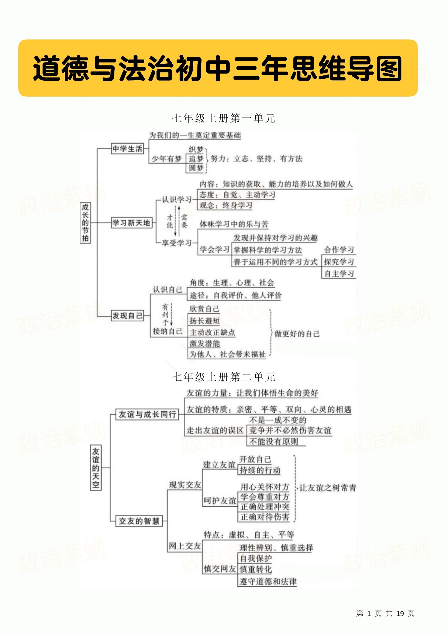 政治探问生命思维导图图片