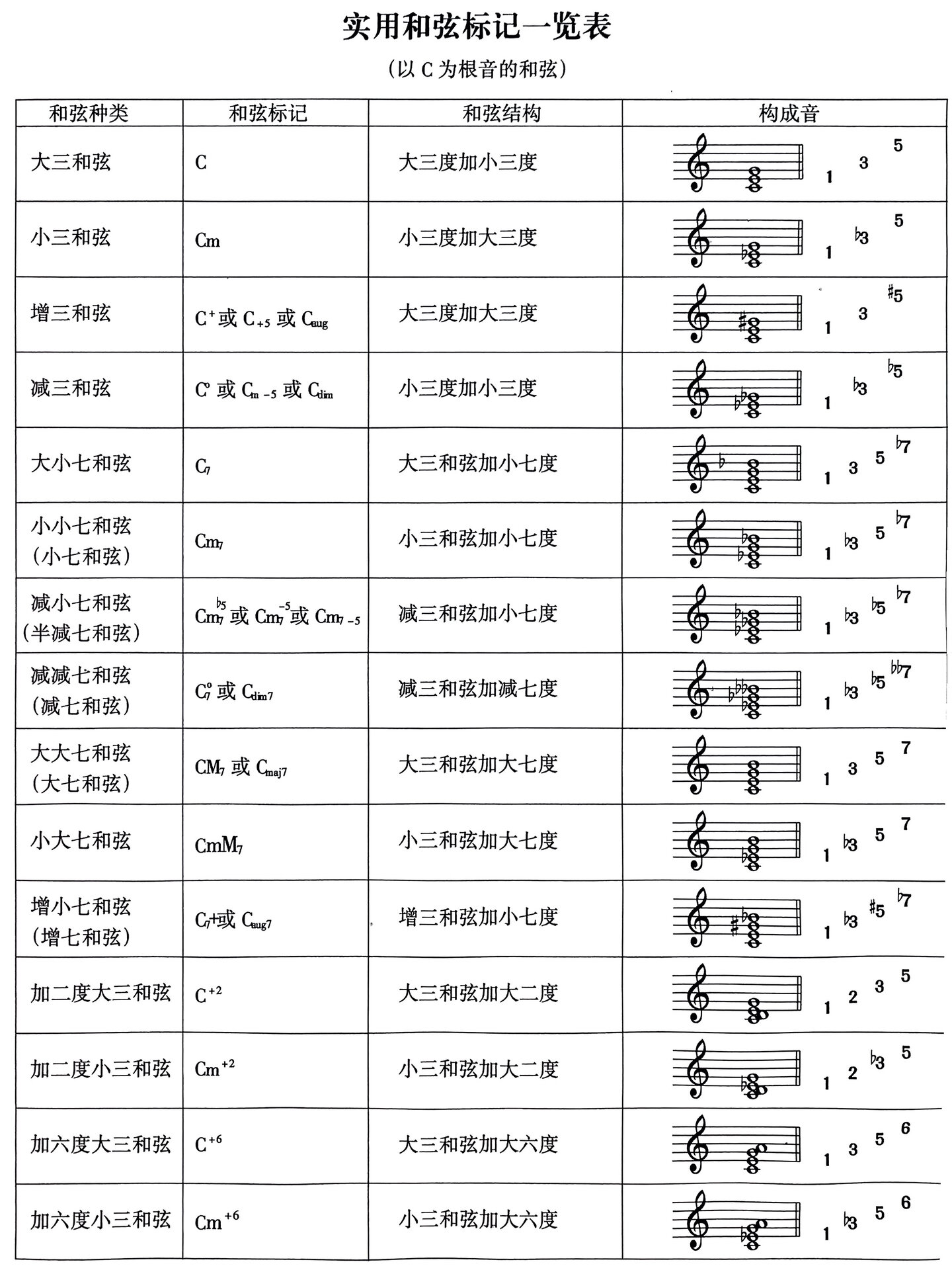 大小增减纯关系图图片