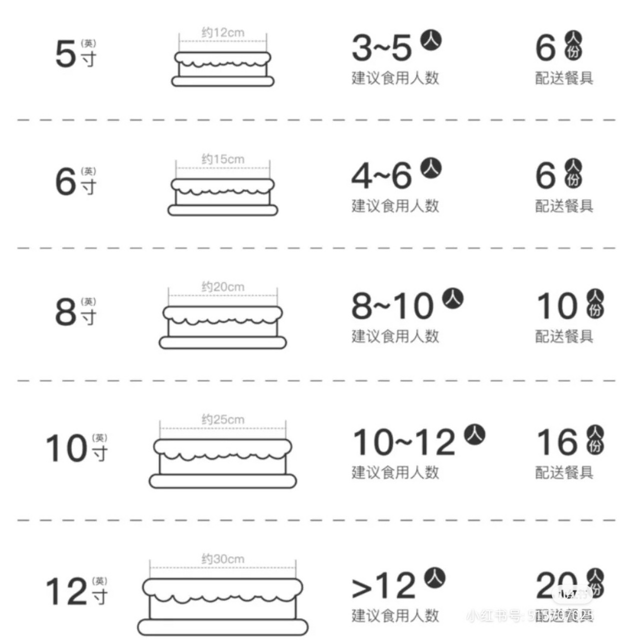 常见蛋糕尺寸码及适用人数 鉴于部分小可爱们对尺寸概念比较模糊,此图