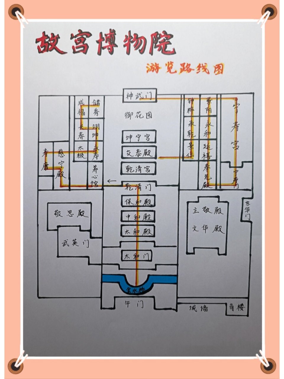 作业我最会~故宫博物院游览路线图