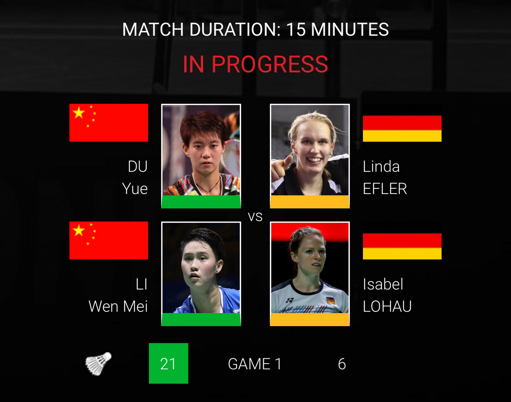 2022年德国公开赛##羽毛球#   杜玥/李玟妹第一局21-6轻松拿下