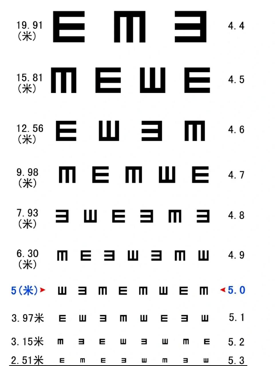 手机党|自测视力,手机距离眼睛30公分～ 今天是世界视力日,你知道自己
