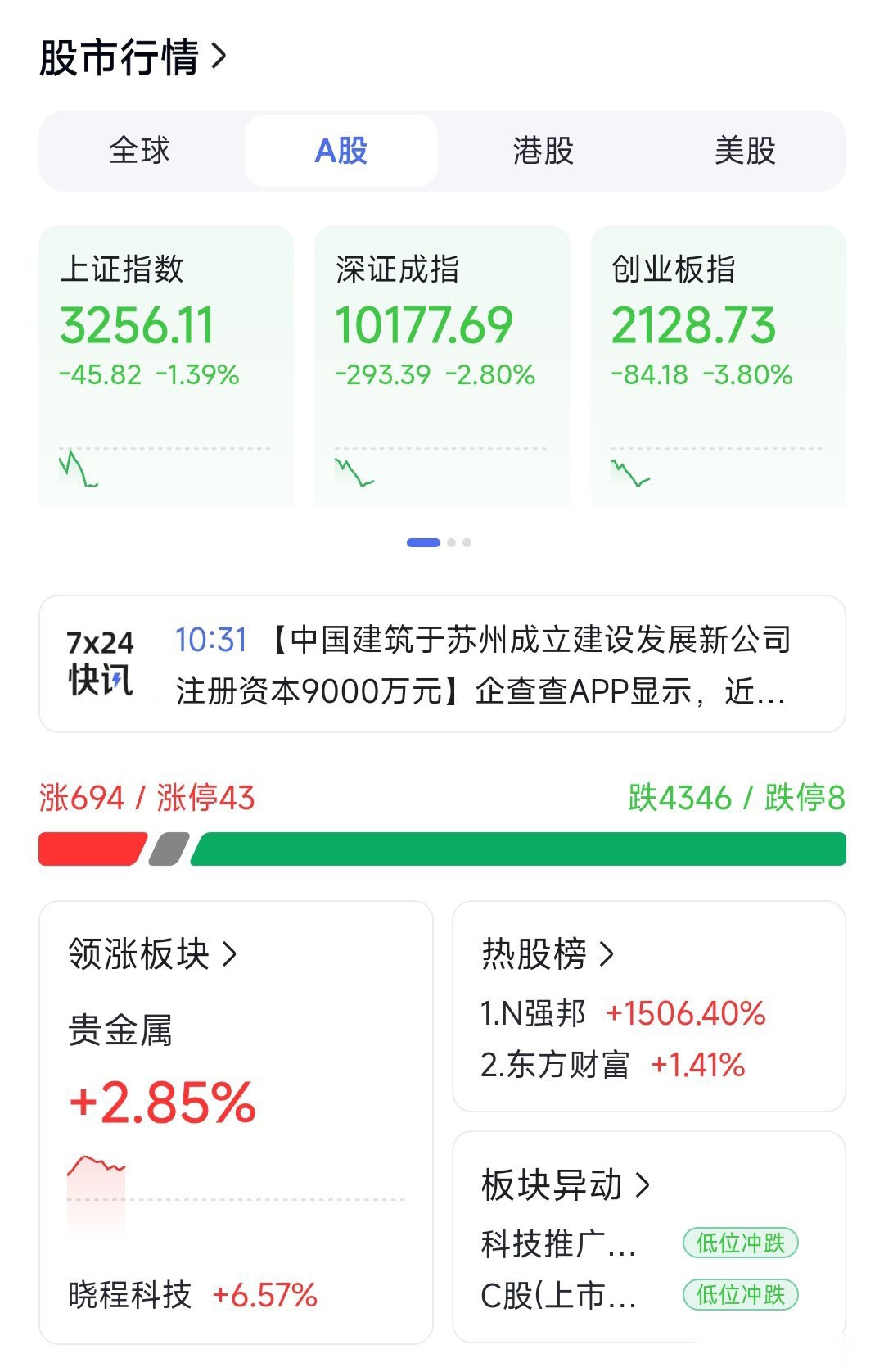 股市跌跌跌跌的意思（股市跌跌跌跌的意思和造句） 股市跌跌跌跌的意思（股市跌跌跌跌的意思和造句）《股市跌是什么意思》 股市行情