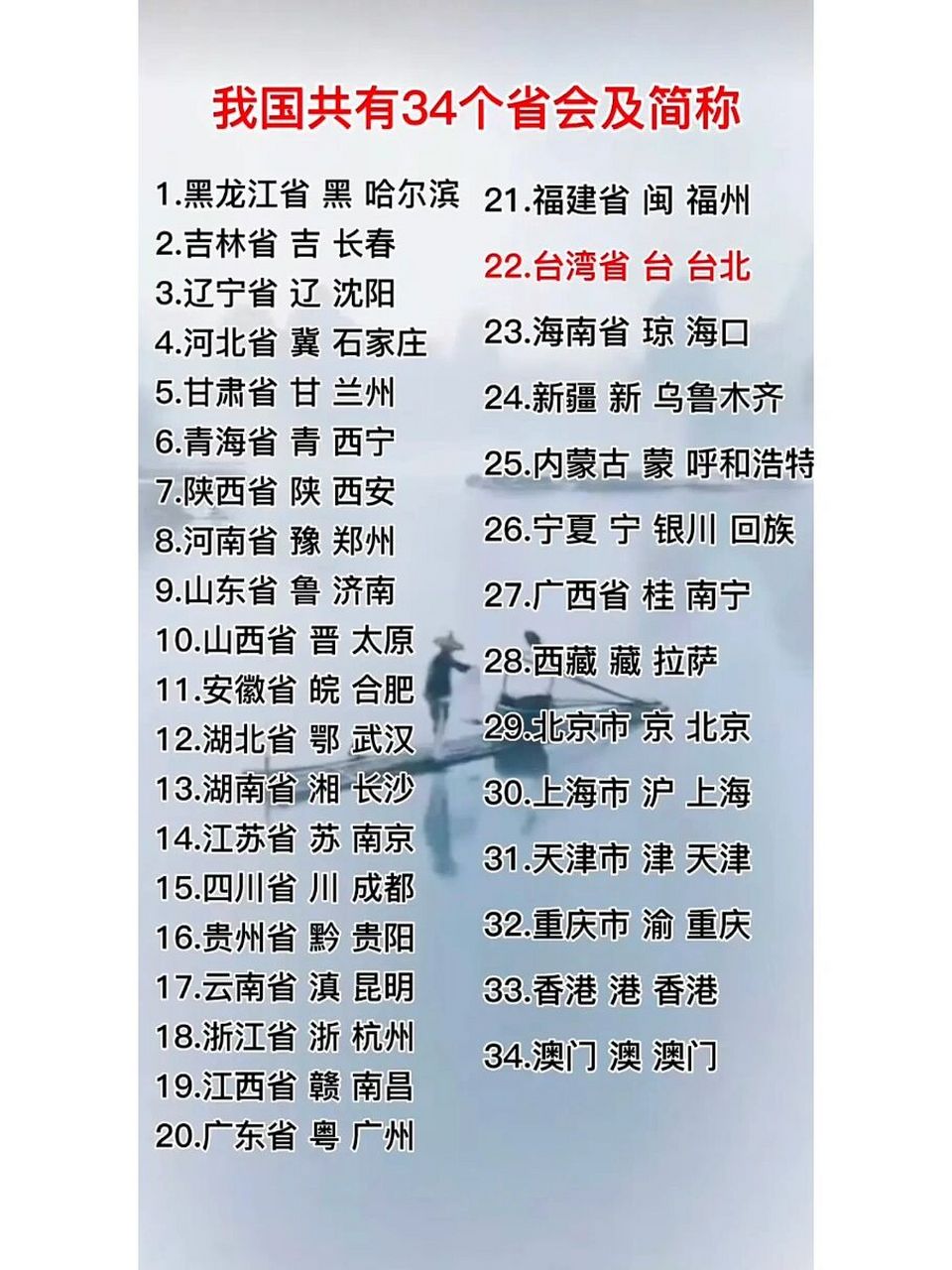 我国的34个省会及简称