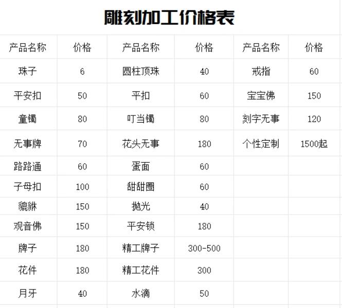 翡翠回收价格是多少钱一克的呢(翡翠回收价格是多少钱一克的呢视频) 第1张