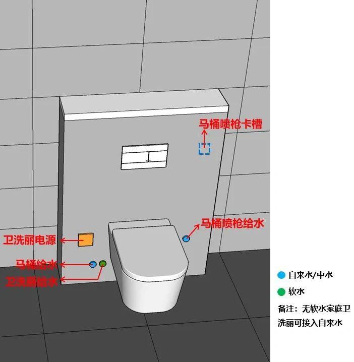 墙挂式座便器排水方式图片