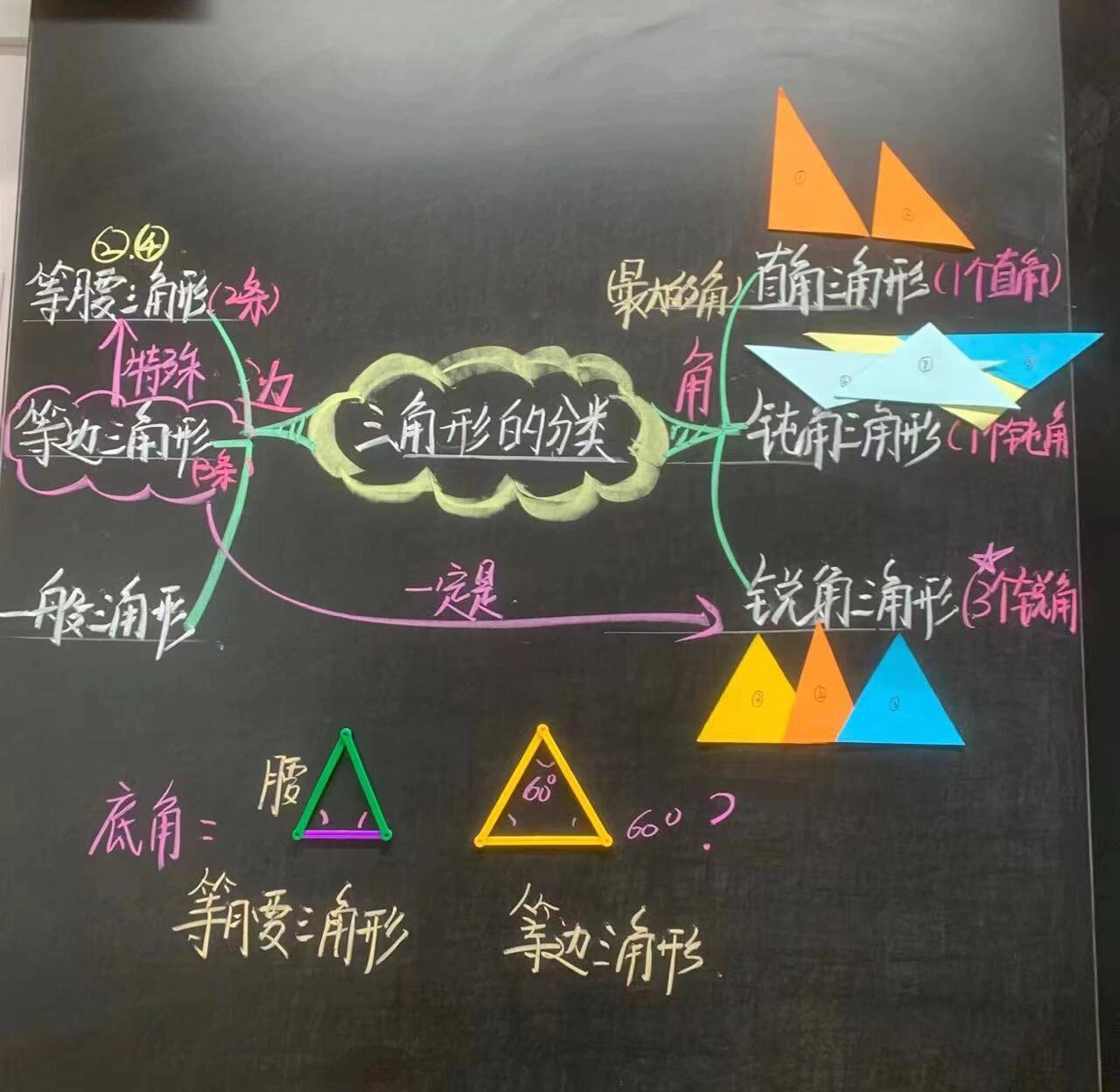 三角形分类 板书设计 北师大四年级数学 下册第二单元 三角形分类
