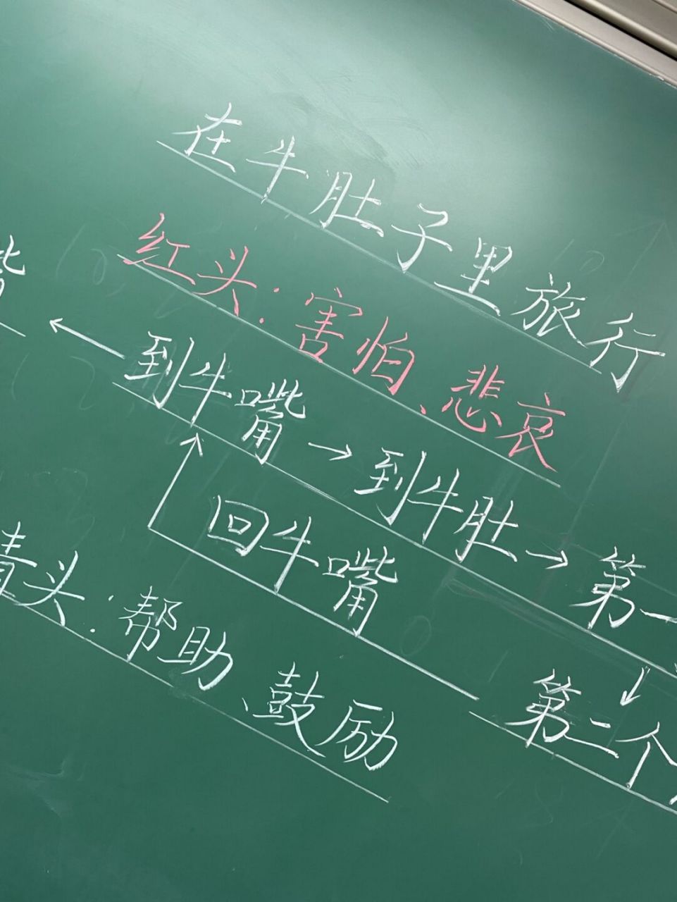 《在牛肚子里旅行》板书设计 #板书设计# #小学语文板书设计