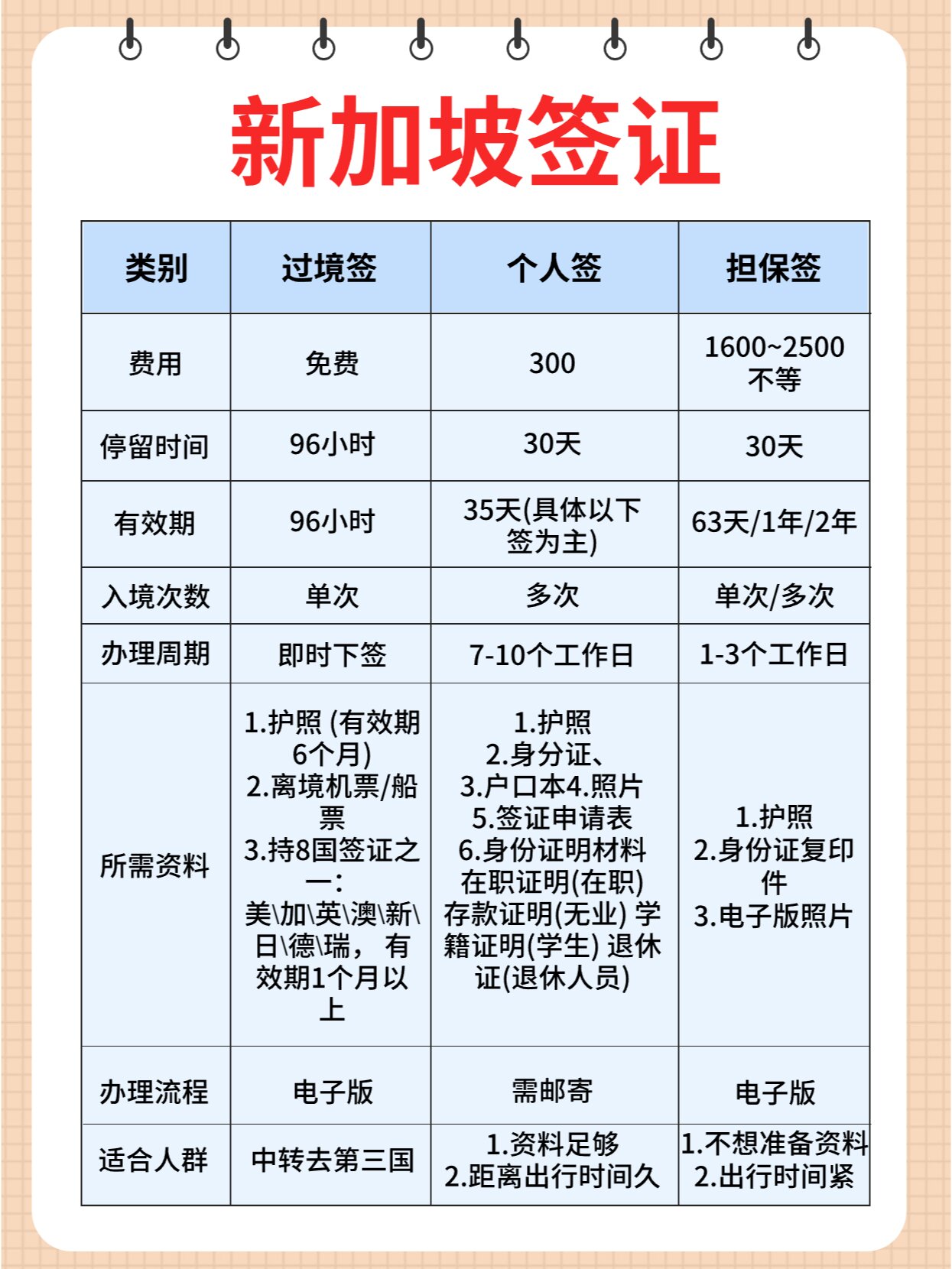 97去新加坡到底用不用签证75