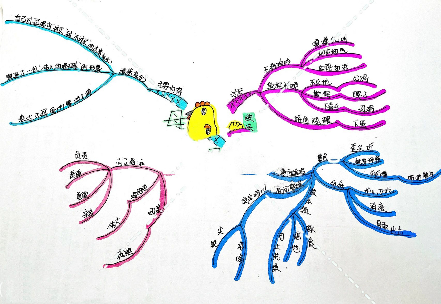 四年级下册《母鸡》思维导图 《母鸡》思维导图