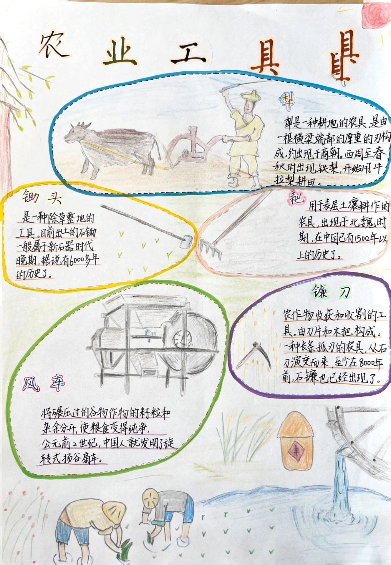 认识农具与用途手抄报图片