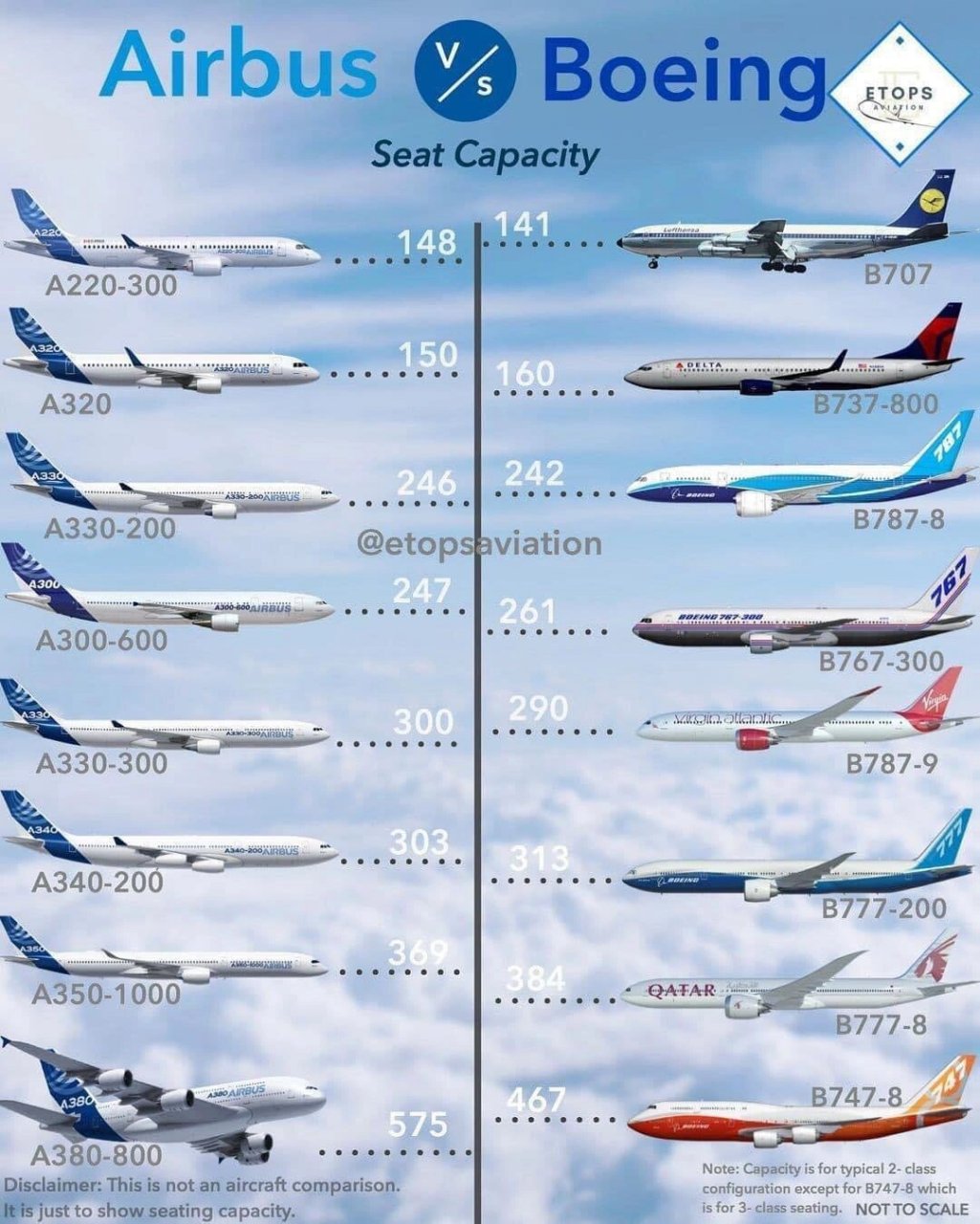 波音(boeing)和空客(airbus)是全球两大主要的民用和军用飞机制造商