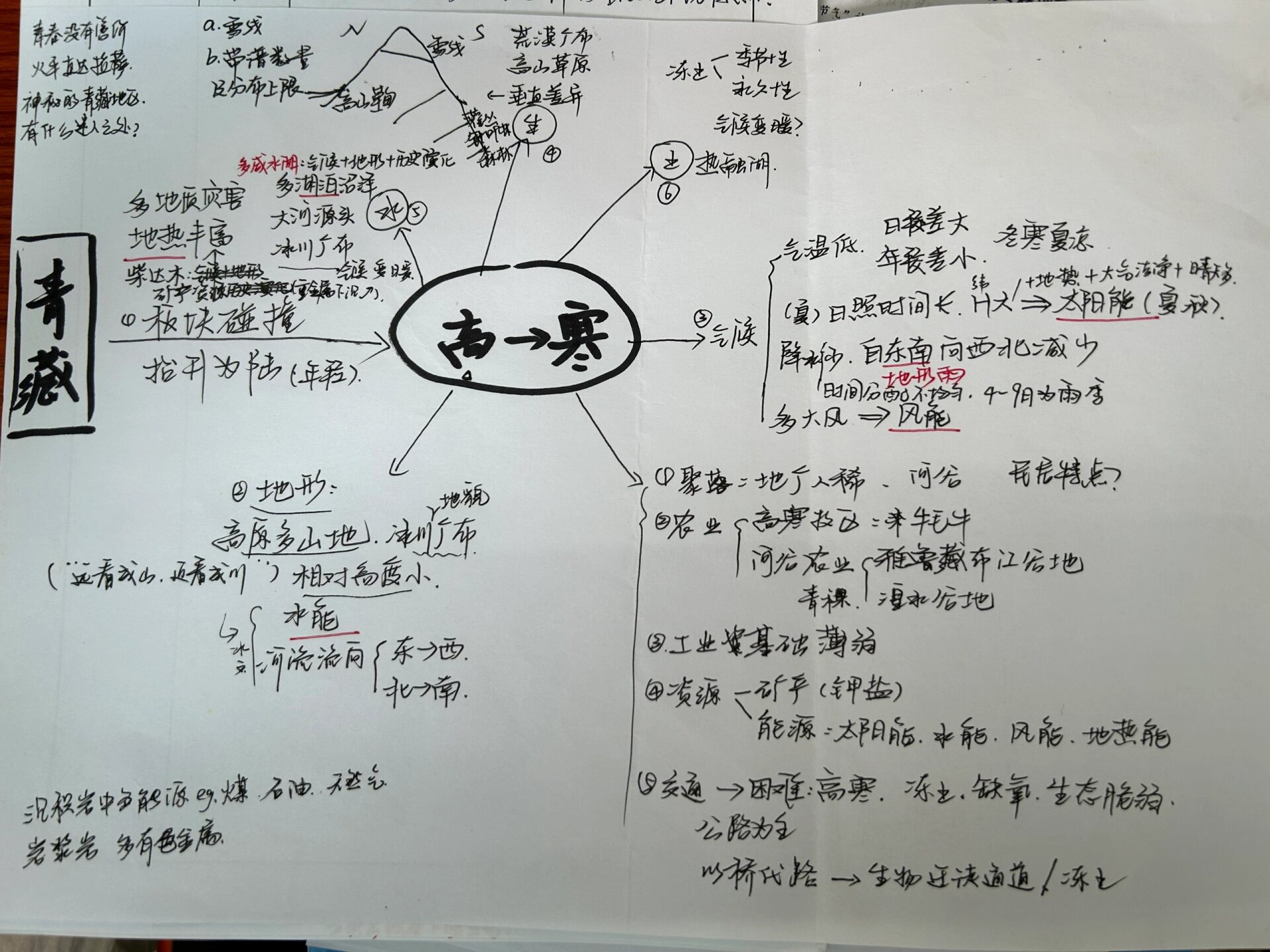 青藏地区手抄报图片